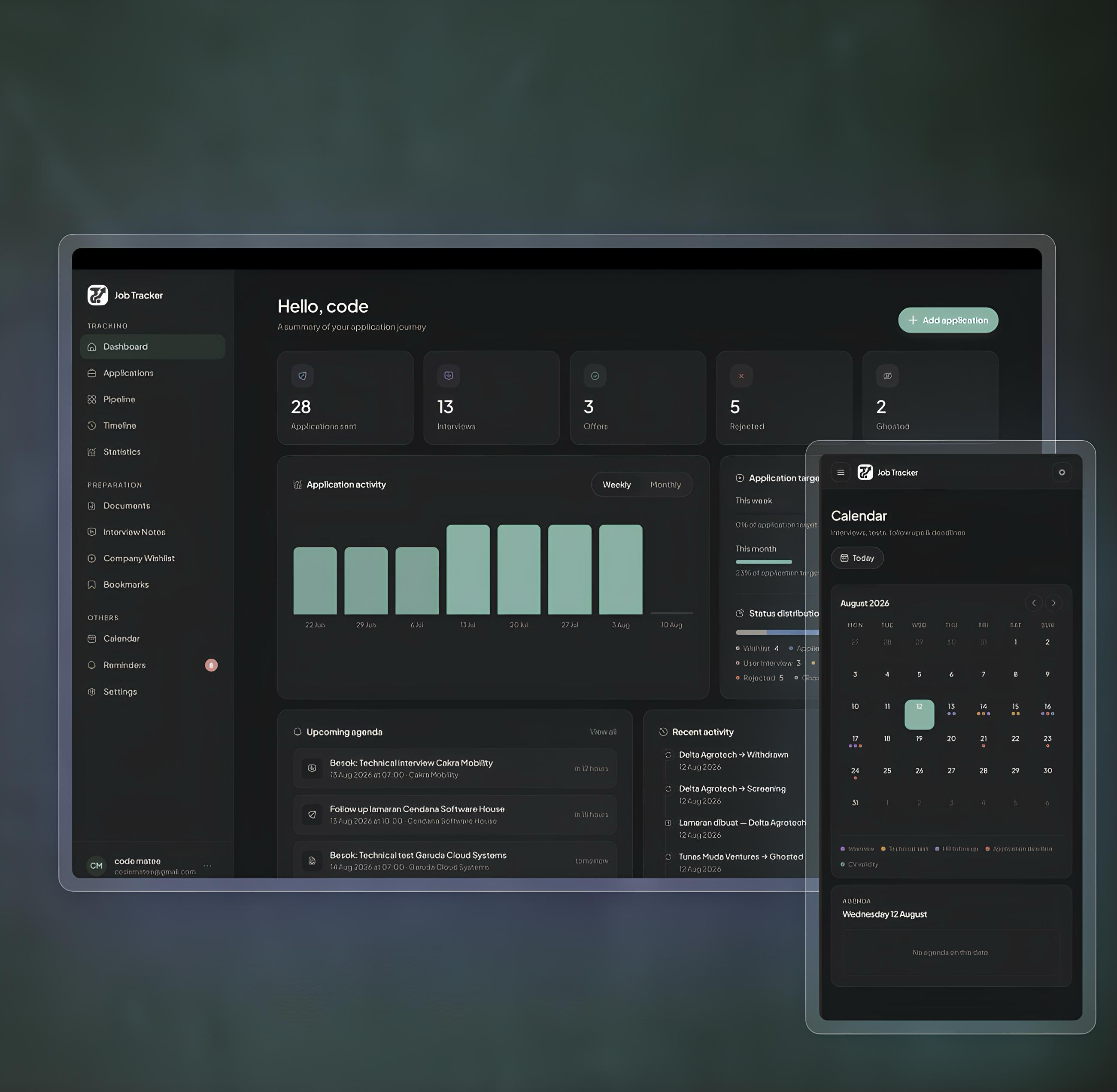 Dashboard overview