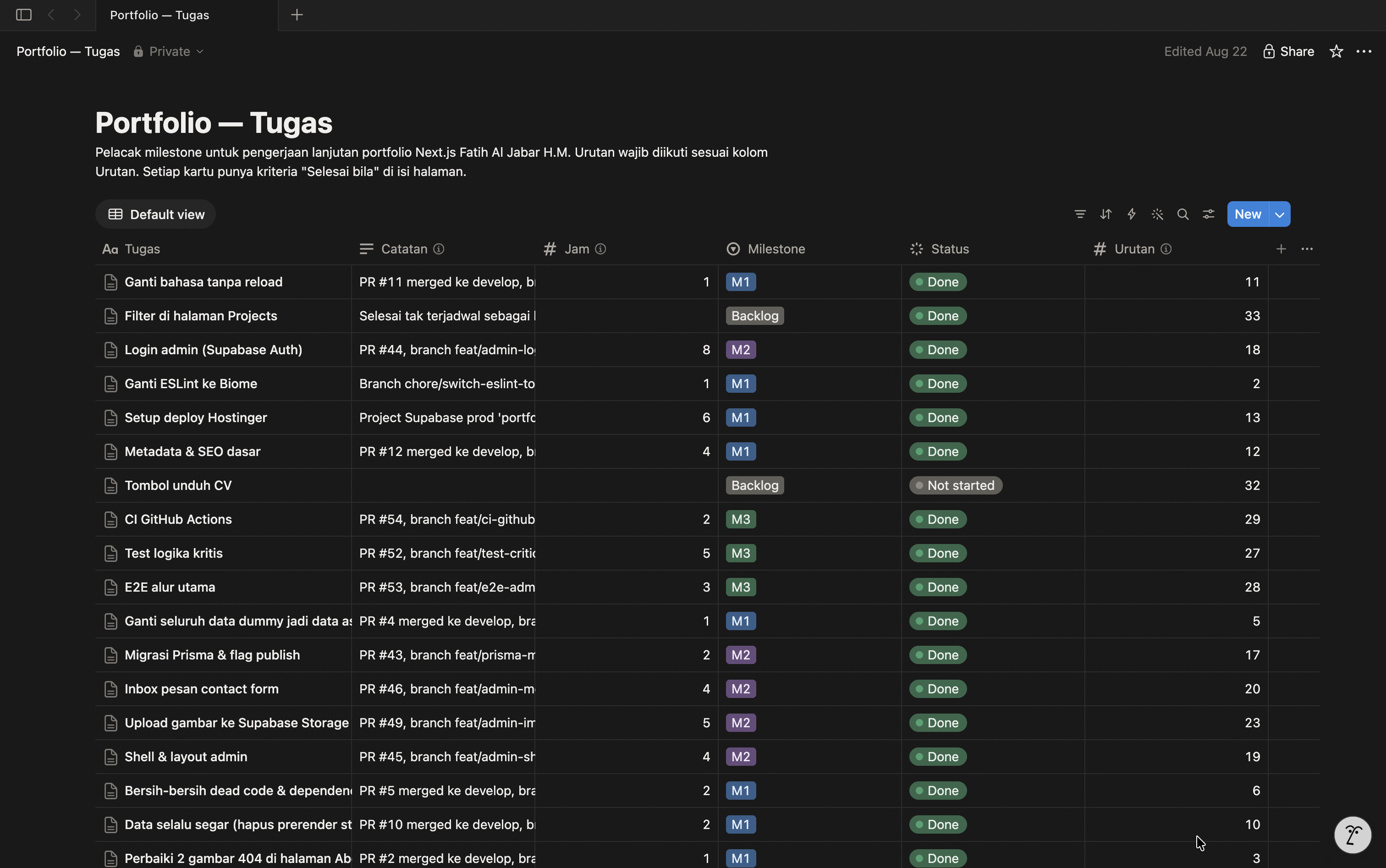 Workflow Notion